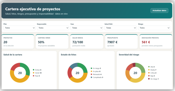 Crea Dashboards en Listas con Copilot